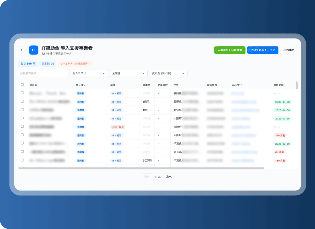 見込み企業の整理イメージ