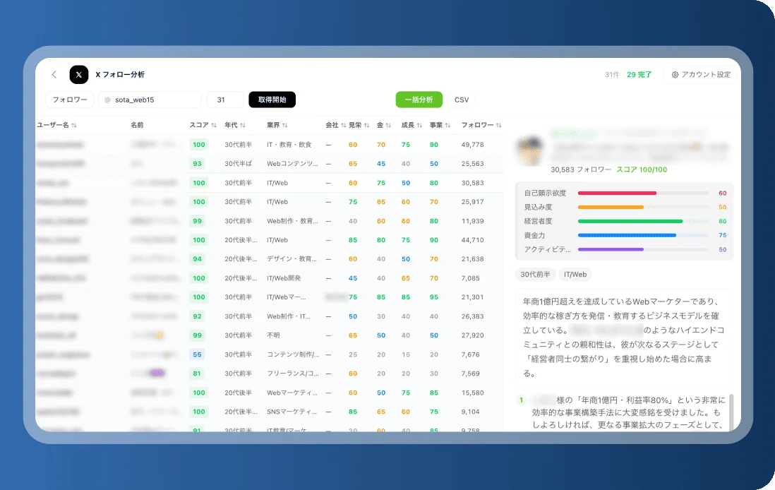 営業優先順位の設計イメージ